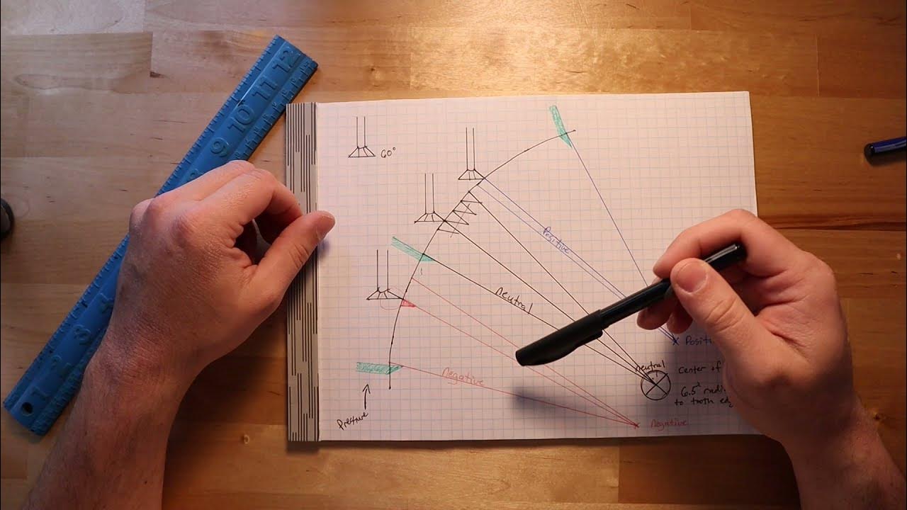Why Timpani Ratchet Fail YouTube