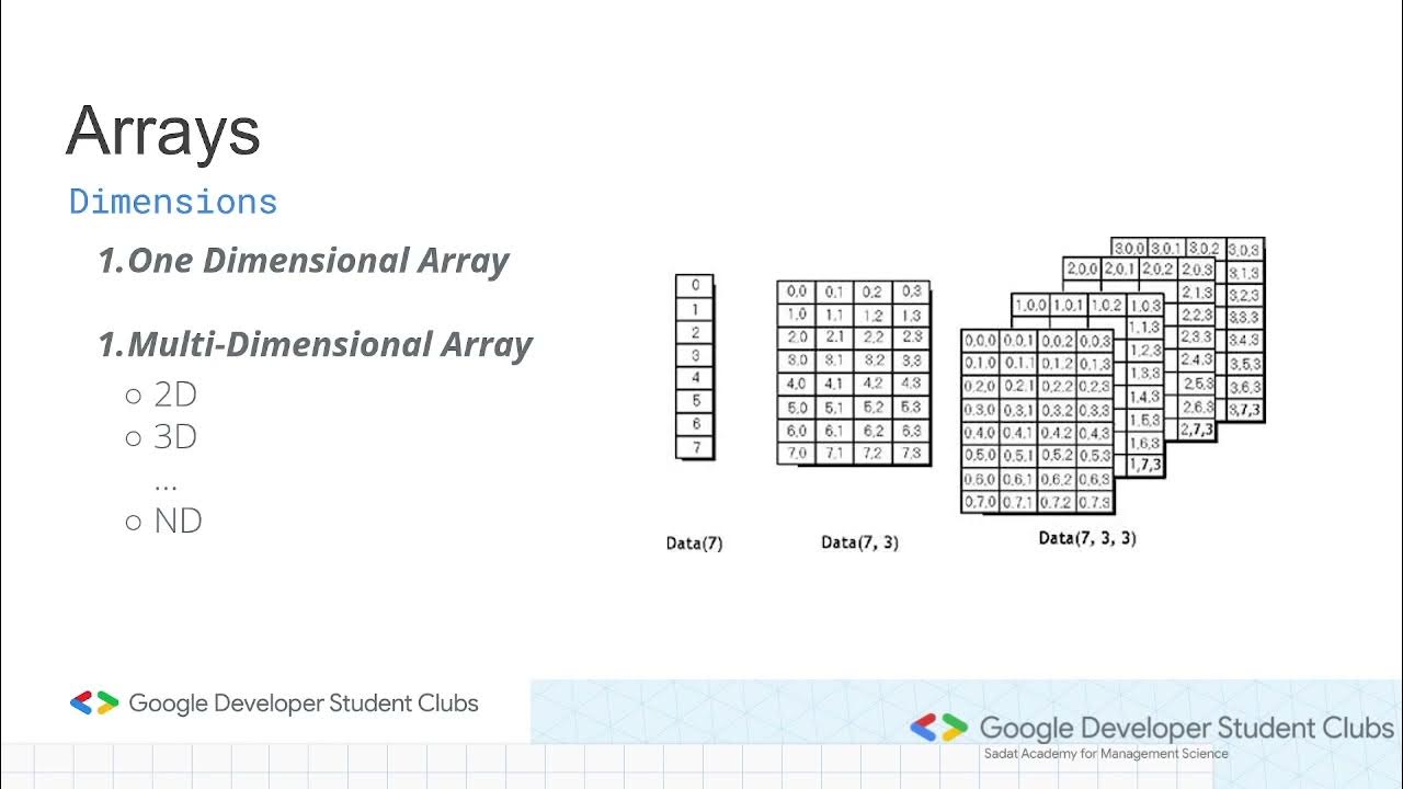 C++ (Round 2) - Session 4 _ Arrays - YouTube