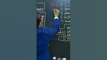 MRCP Part-1 Regular course | Admission Going On 144th batch। | Join with SsAcademy International