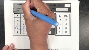 Exponential Functions - Writing Graphs & Tables