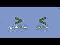 Comparing Numbers in Real Life