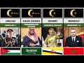 Muslim World Leaders From Different Countries 2023 | Muslim World Leaders