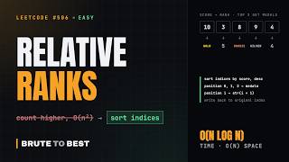 Full LeetCode #506: Relative Ranks, Sort Indices and Assign Medals News