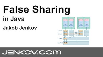 False Sharing in Java
