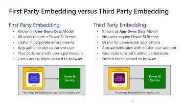 November Update for Power BI Embedding with Ted Pattison