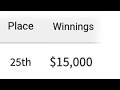 MLF: Lower entry fees, bigger payouts, FFS limits!