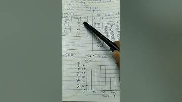 Class-4  Maths :  Data Handling (L- 14  .... exercise 14.1 )