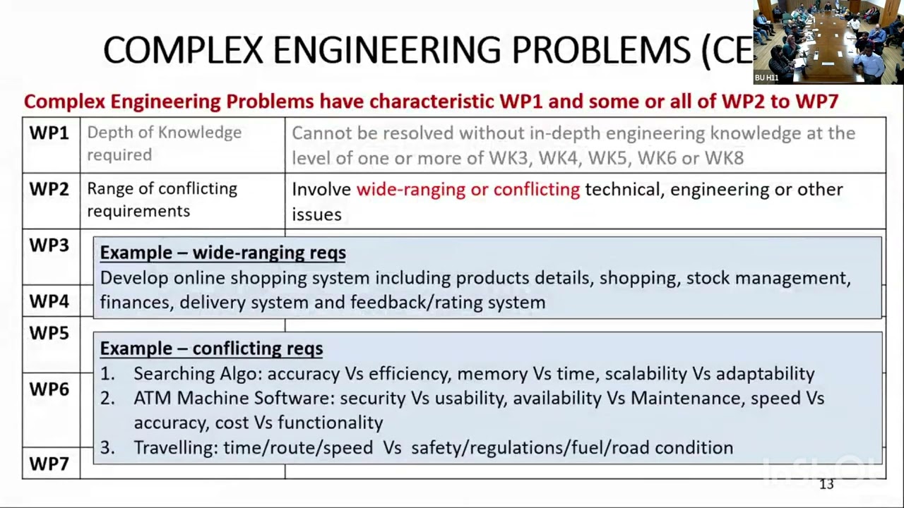 OBE Training Session by Dr Asif Masood | Complex Engineering Problems