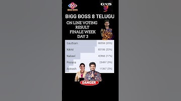 Bigg Boss Telugu 8 Finale Week Nominations | Finale Week Nominations | Bigg Boss Telugu 8 Promo#bigg