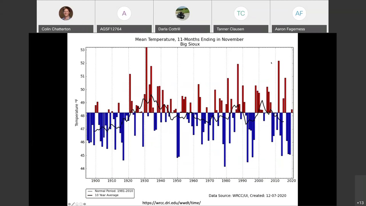 Big Sioux Water Summit 2020 Track 2 YouTube