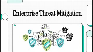 Enterprise Threat Mitigation and Cybersecurity Posture