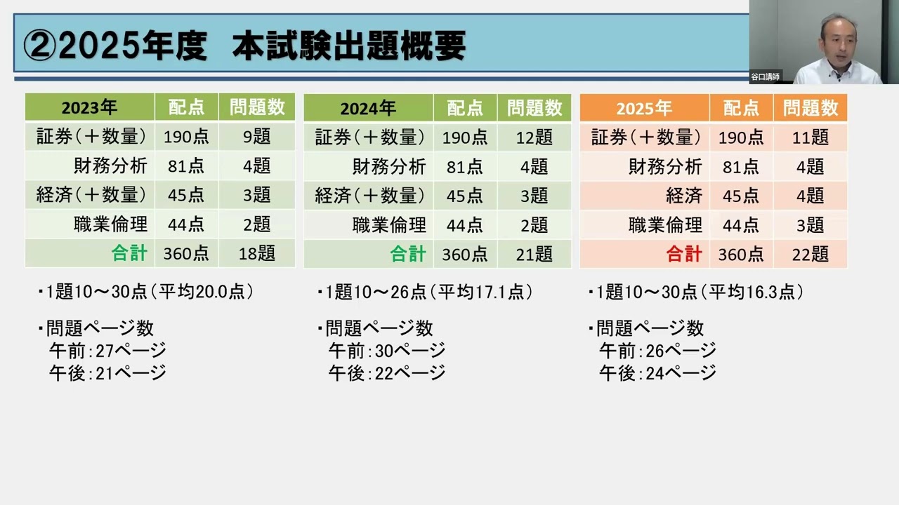 2026年目標「2次総合本科セミナー」｜資格の学校TAC[タック]