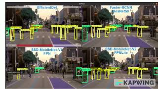 Object Detection on Image Plane using Various Deep Learning Models