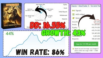 Gold Trend Scalping EA Review | MT4 Gold Scalping EA Tutorial (XAUUSD M5)