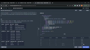 SQL - 코딩테스트 연습   자동차 대여 기록 별 대여 금액 구하기 PART 2   프로그래머스 스쿨