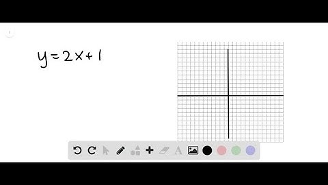 Use the slope-intercept form to graph each equation. See Examples 2 and 3. y=2 x+1