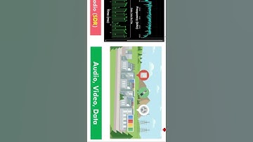 What is a Waveform in SDR in HINDI Part 1 SHORTS