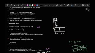 Graph Representation using Adjacency List (Implementation)