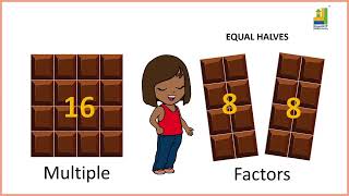 Exploring Factors and Multiples: Essential Math Concepts for Grade 4 Students!