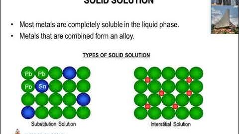 Solid Solution Strengthening