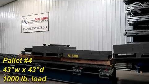 Push-Back Pallet Flow Rolls Out Productivity - Mallard Manufacturing