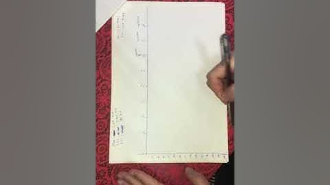 draw frequency responce using  semilog paper