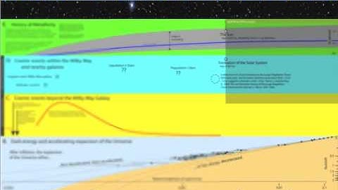[Video #2] ChronoZoom The Next Generation Preview
