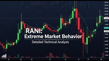 $RANI Technical Analysis Extreme Volatility and Overbought Conditions