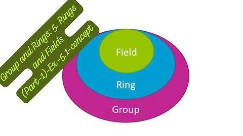 B.A/B.sc.|5th sem|Groups and Rings|Chapter 5|Rings and Fields|Part 1
