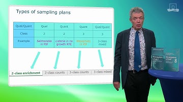 ICMSF 2020 11 "WhySoManySamplingPlans", Marcel H. Zwietering
