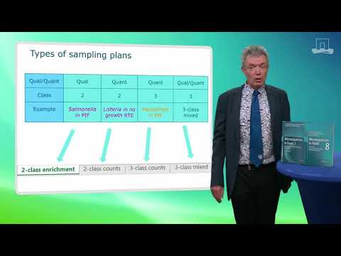 ICMSF 2020 11 "WhySoManySamplingPlans", Marcel H. Zwietering
