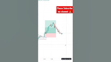 today #banknifty Assending triangle pattern #chartpattern #priceaction #shorts #short #sharemarket