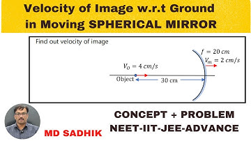 Velocity of Image w.r.t Ground in Moving spherical Mirror-NEET/IIT-JEE-ADVANCE Concept+ Question