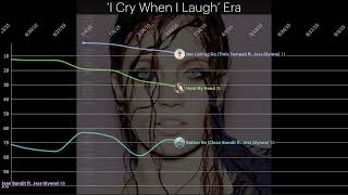 Jess Glynne - Uk Chart History 2014 - 2021 Albums Singles