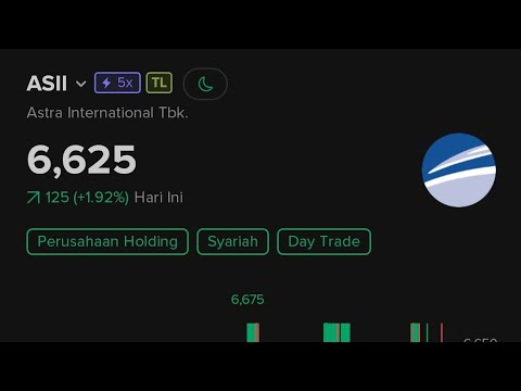 Target Harga Saham ASII Setelah Mencapai Rp 6.625, Waktunya Beli? Investasi Syariah di Astra 