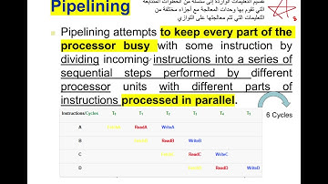 عمارة الحاسب -#PNU