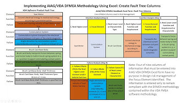 ASQ AIAG-VDA FMEA Webinar - Implementing DFMEAs & PFMEAs Using The New Handbook