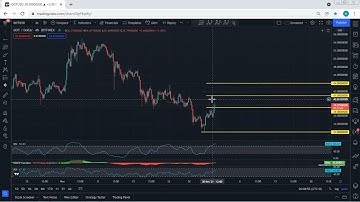 DOT - Polkadot Technical Analysis for November 30, 2021 - DOT - PRICE UPDATE