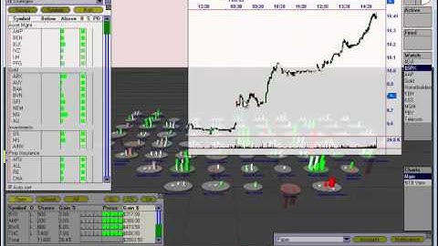 VisualTrader 2-3-2012 Real Time