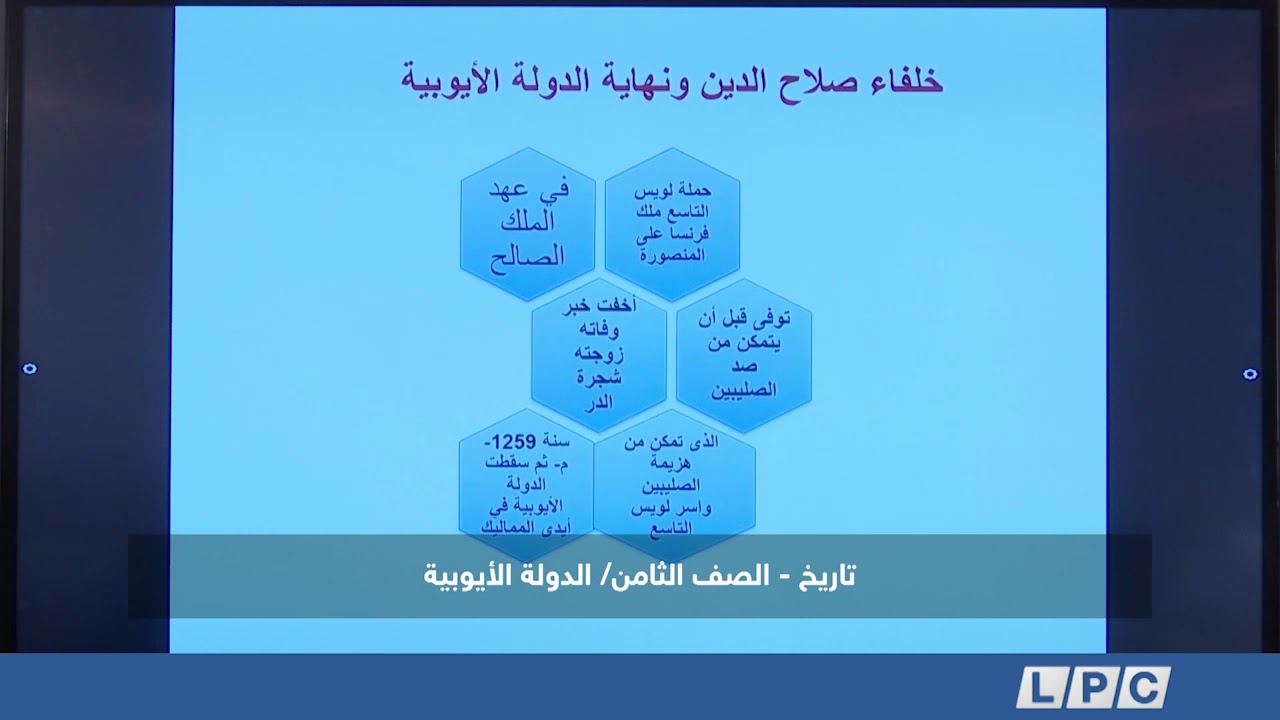 درس تاريخ   الصف الثامن: الدولة الأيوبية