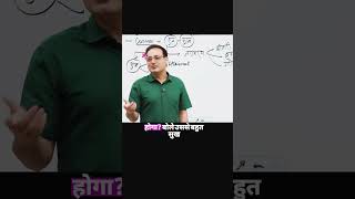एक प्रसिद्ध चुटकुला#motivationalvideo#trendingshorts#viralvideo#shortvideo#upsc#bpsc#ias#ips#mains💘🔥