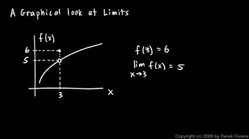 Calculus 2.2a - A Graphical Look at Limits
