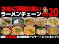 【忖度なし】視聴者が選ぶラーメンチェーンランキングTOP20《8000票のリアルな声と口コミ》