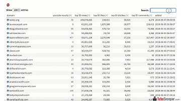 Get Tube Snooper Demo, Reviews , Bonus, Discount, Tutorials From DemonvsRobot