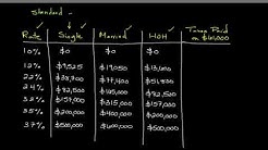 How to Calculate Your Federal Income Tax Liability | Personal Finance Series 