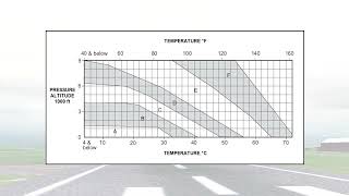ATPL AIRCRAFT PERFORMANCE #44 Class A Performance "Takeoff" part 7