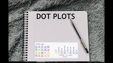 DOT PLOTS | GED Math | DATA ANALYSIS