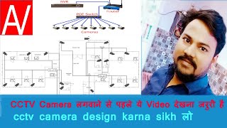 How to Big cctv Desing, cctv camera design ,cctv camera का हब  बनाना  सीख लो बहुत काम आएगा