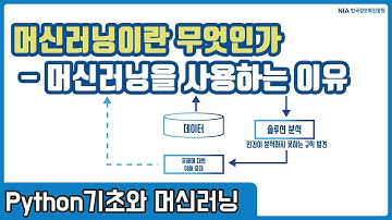 파이썬 머신러닝 강의 01-2 - 머신러닝을 사용하는 이유