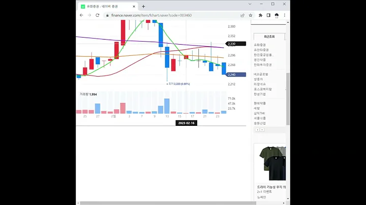 003460유화증권 주가 전망 및 차트 분석